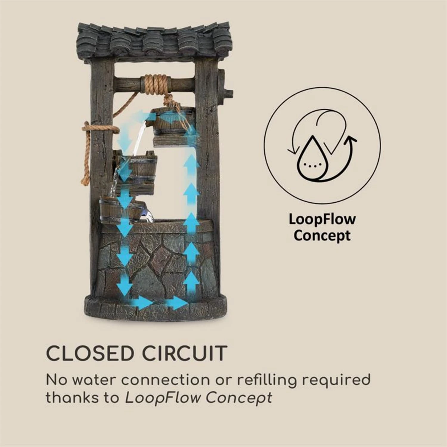 Speyer Kaskadenbrunnen Gartenbrunnen 4 Stufen Akku 2,8W Solar LED - Image 5