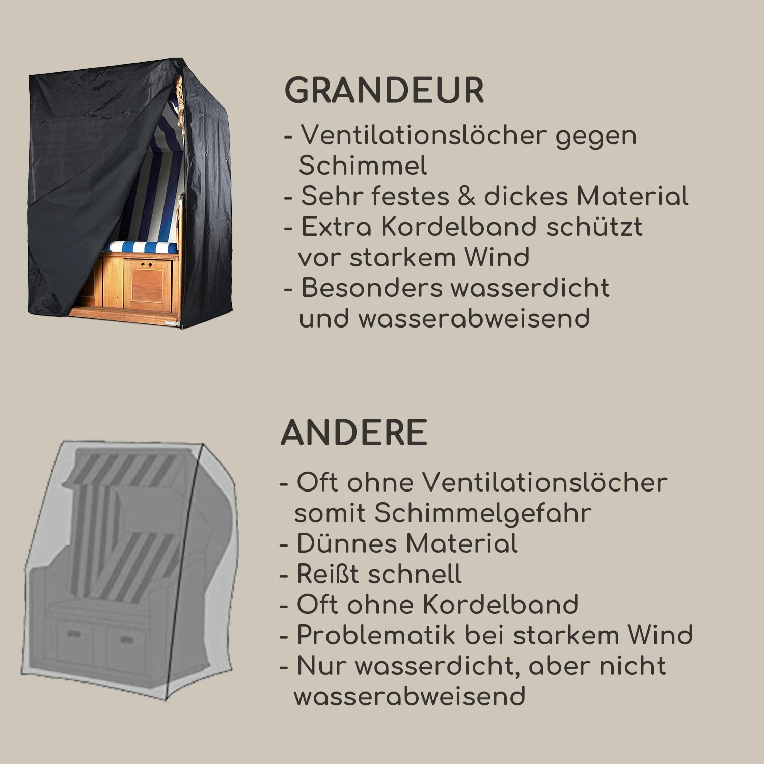 Grandeur Schutzhülle Für Strandkorb Extra Wasserabweisend UV-beständig Polyester - Image 2